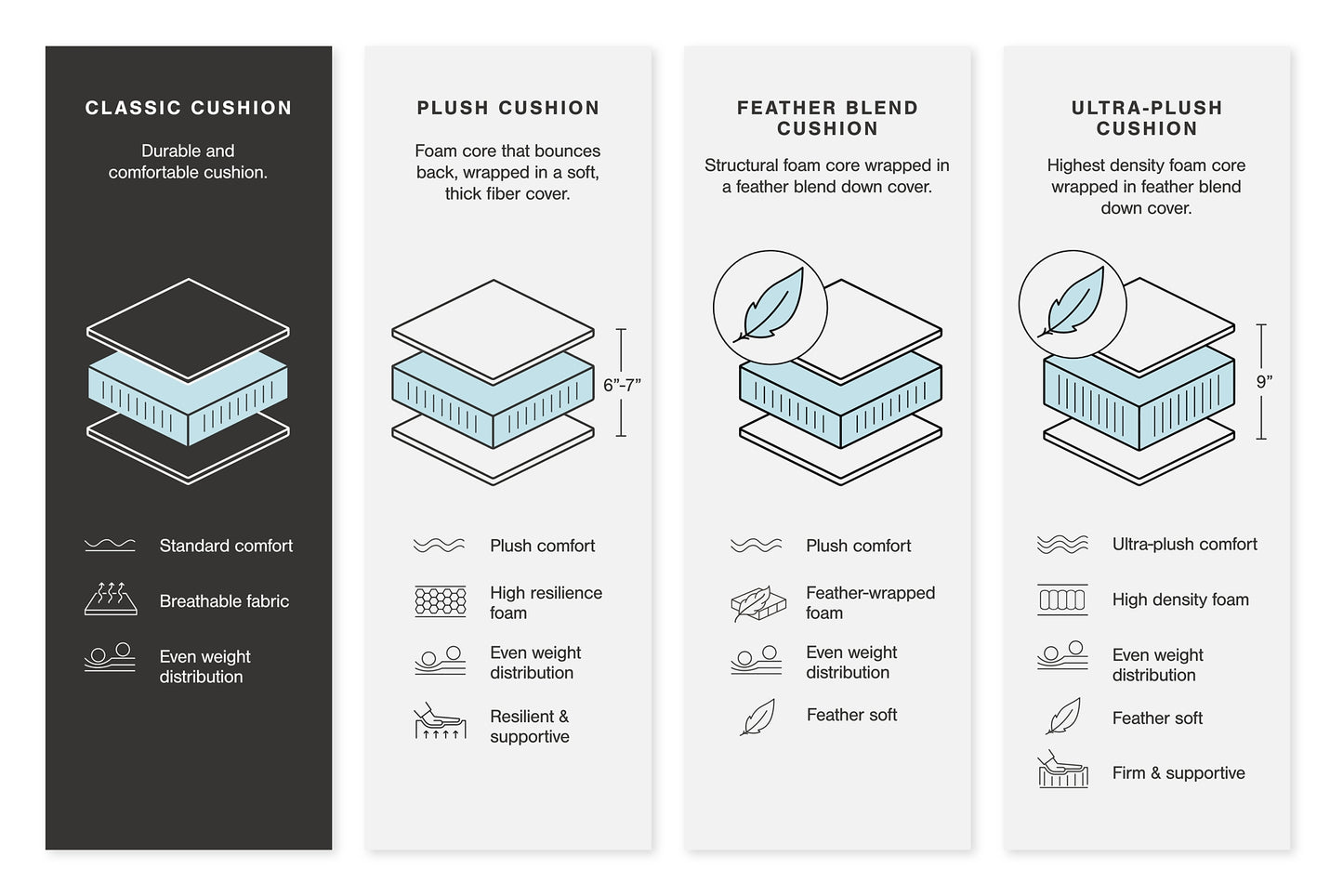 Colleyville 3-Piece Power Reclining Sectional Sofa