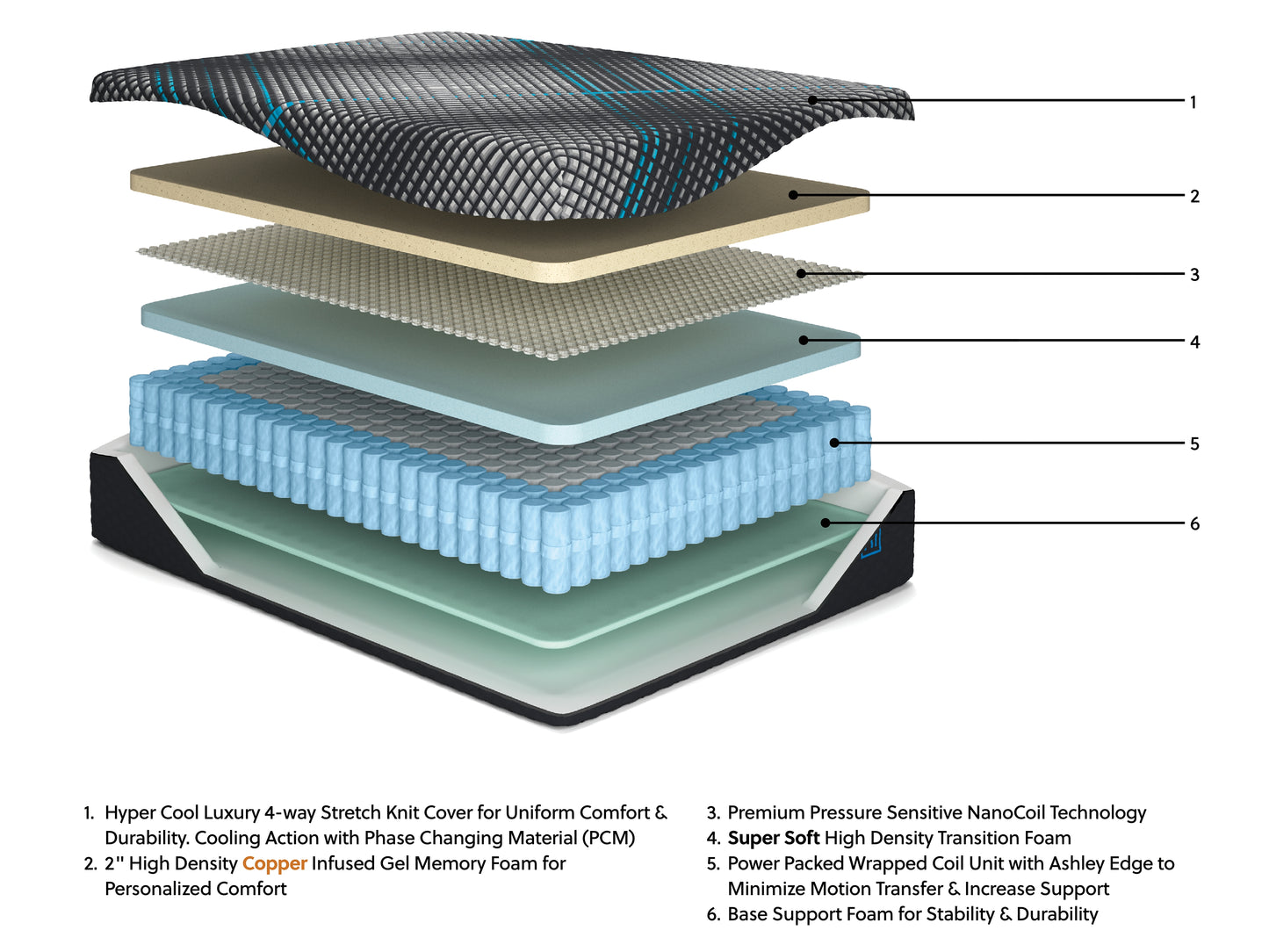 Millennium 2.0 Hybrid 14 Inch California King Mattress